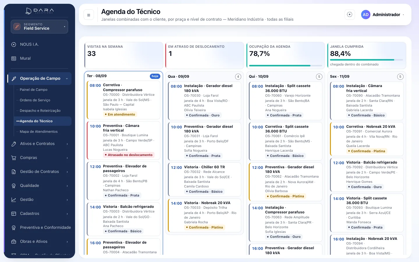 Agenda do técnico do portal no segmento Field Service, por dia da semana, com ordem de serviço, equipamento, praça, janela combinada e nível de contrato