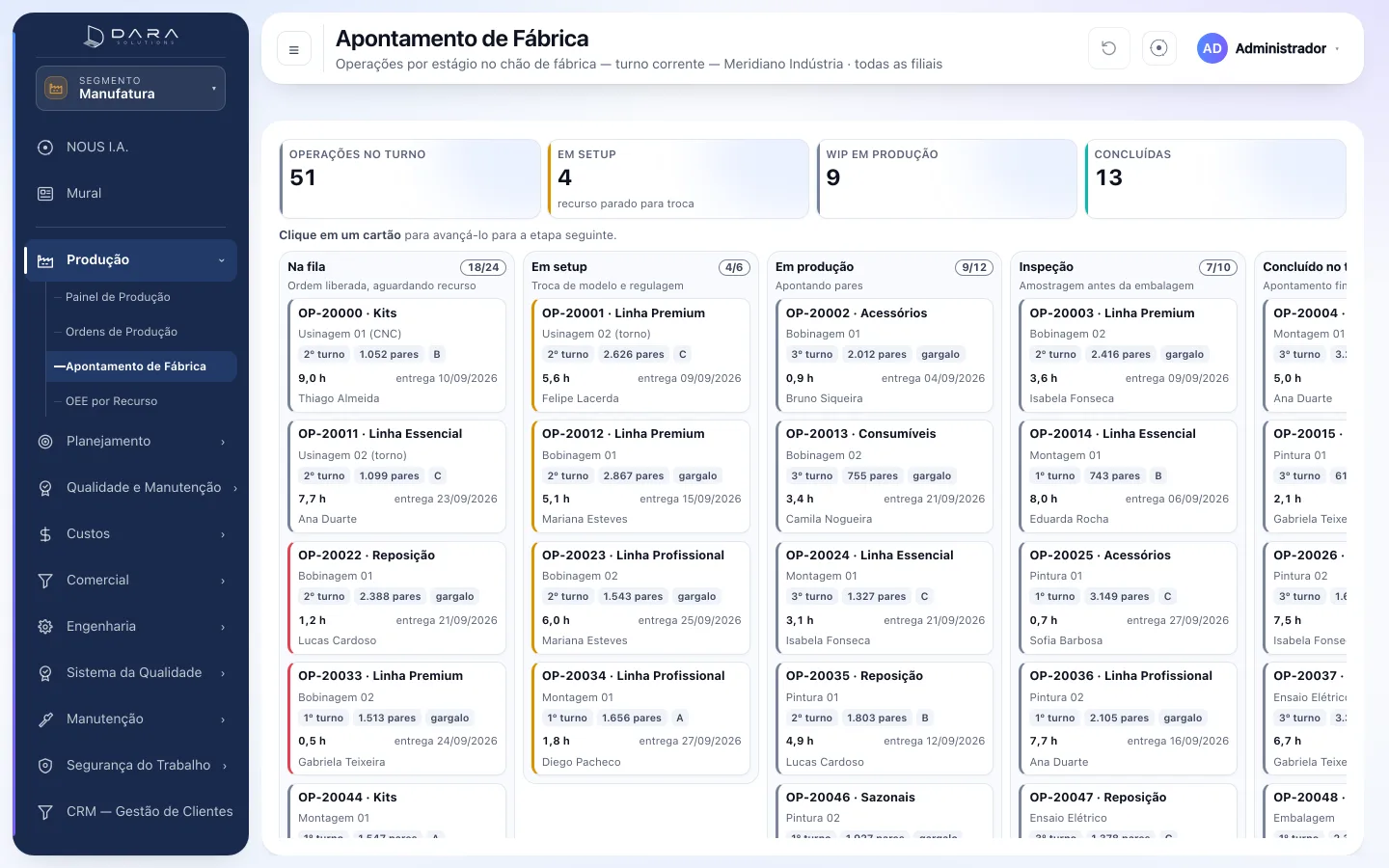 Quadro de apontamento de fábrica do portal no segmento Manufatura, com as etapas na fila, em setup, em produção, inspeção e concluído, e o recurso, o turno e a entrega de cada ordem