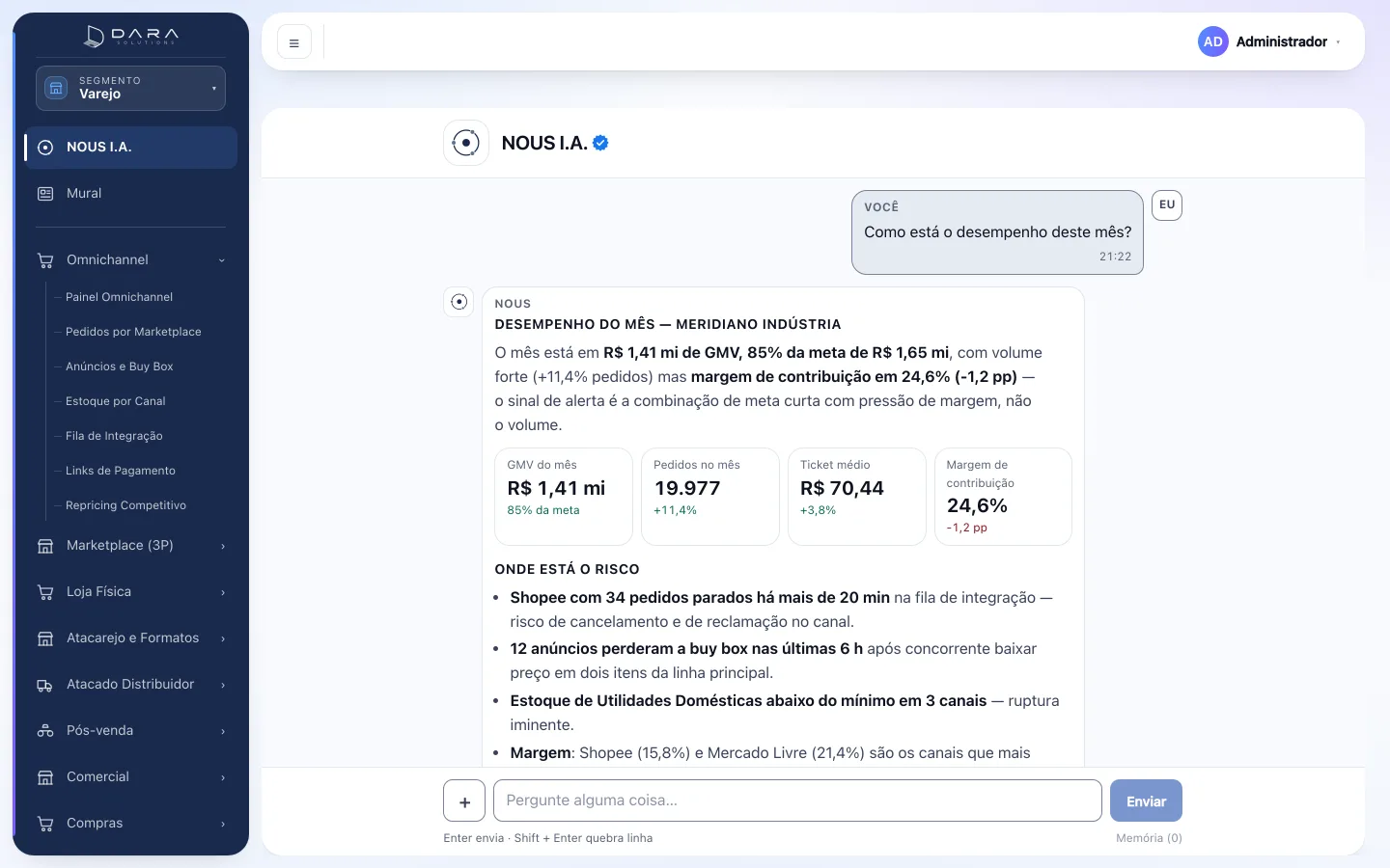 Conversa com o NOUS no portal: a pergunta “Como está o desempenho deste mês?” e a resposta com GMV, pedidos, ticket médio e margem de contribuição em cartões, seguida da lista de onde está o risco