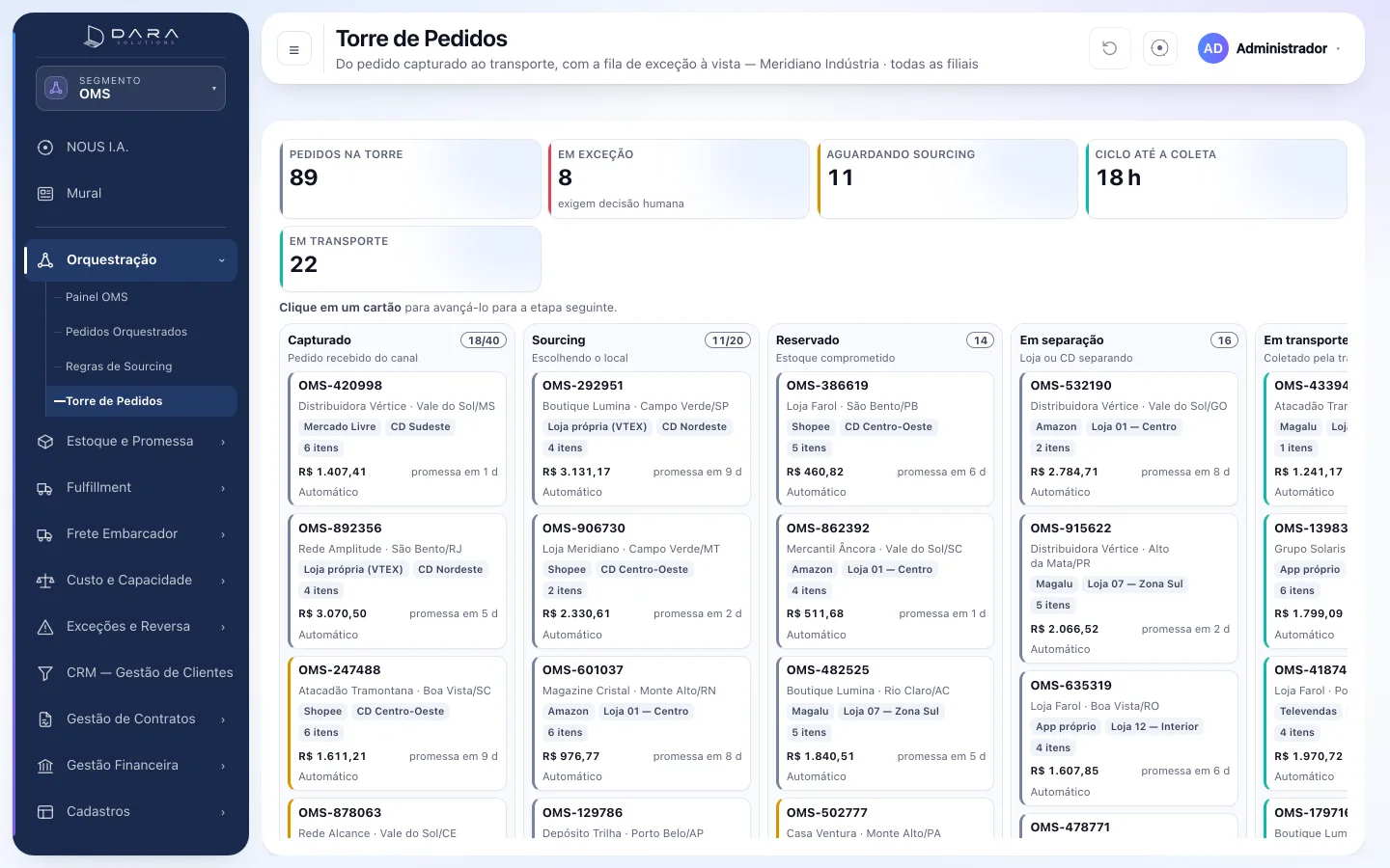 Quadro da torre de pedidos do portal no segmento OMS, com as etapas capturado, sourcing, reservado, em separação e em transporte, e a promessa de entrega de cada pedido