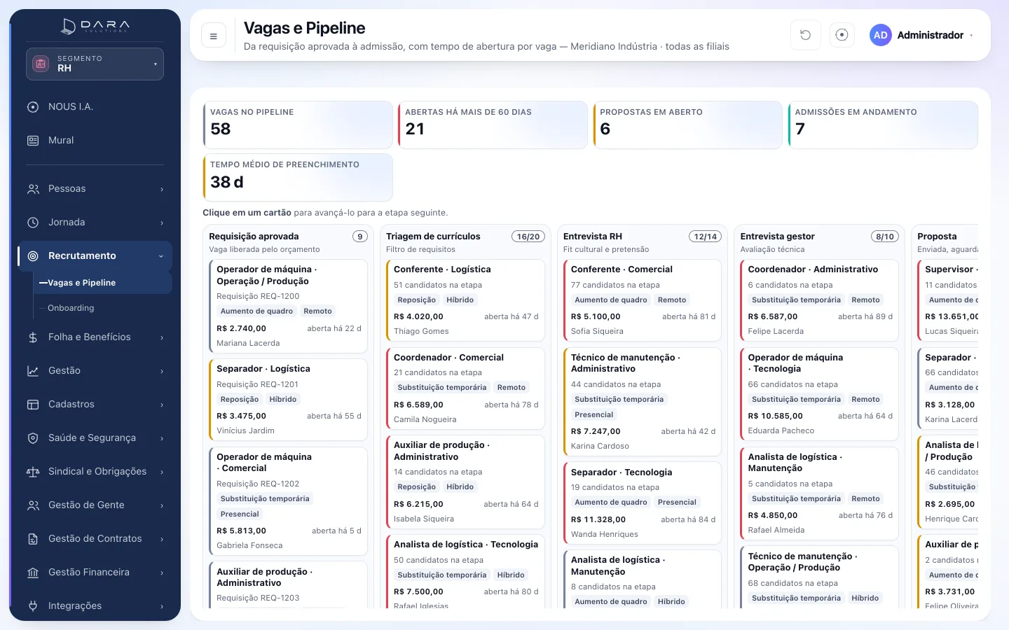 Quadro de vagas e pipeline do portal no segmento RH, com as etapas requisição aprovada, triagem, entrevista de RH, entrevista com o gestor e proposta, e o tempo de abertura de cada vaga