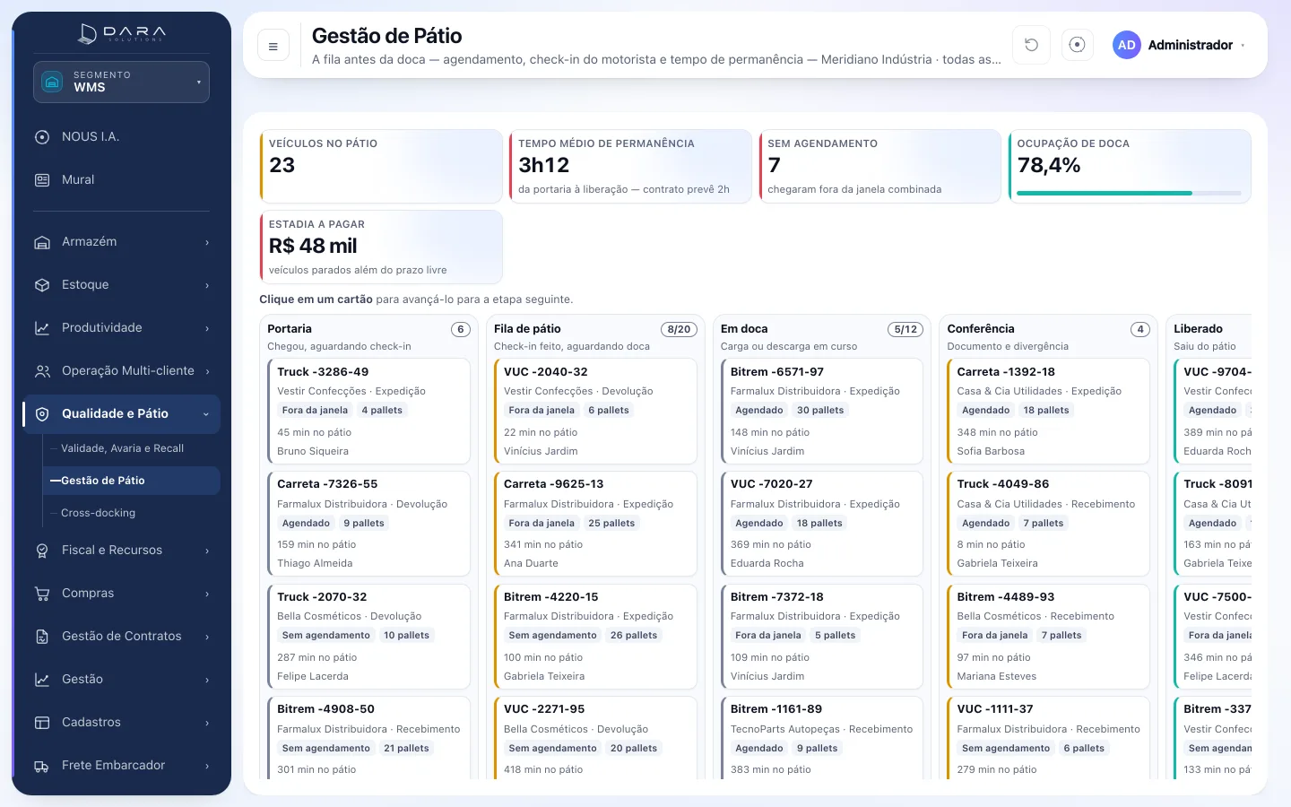 Quadro de gestão de pátio do portal no segmento WMS, com as etapas portaria, fila de pátio, em doca, conferência e liberado, e o tempo de permanência de cada veículo